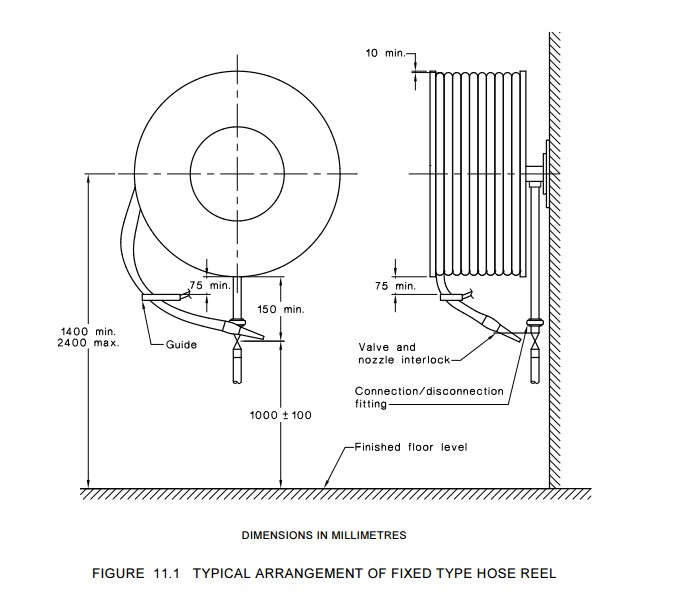 fire hose reels